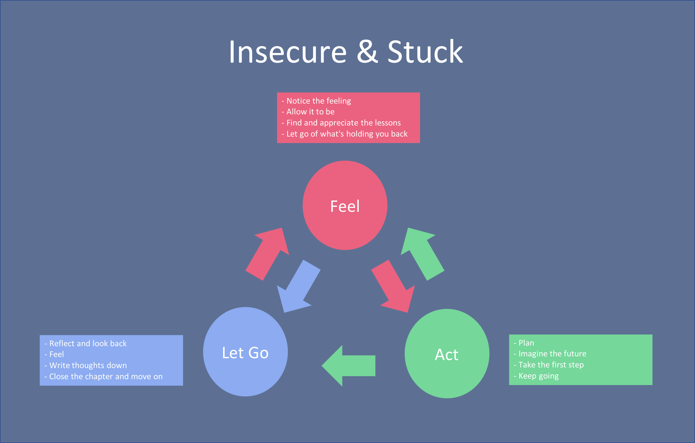 How to heal feeling insecure